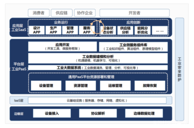 中國制造2025與工業互聯網 驅動2018年行業普及與數據服務新范式